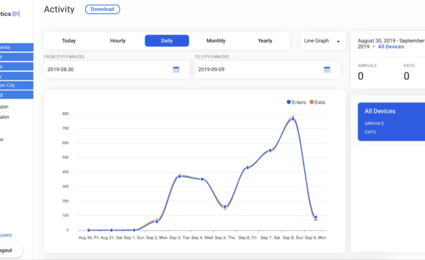 People counter dashboard and business in-store analytics